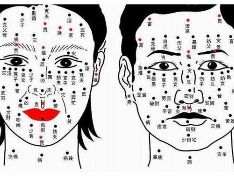 身上长痣的位置与命运图解 哪些部位长痣不好