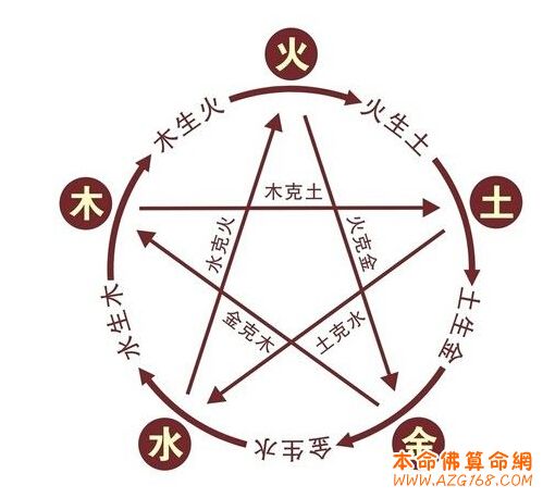 详解什么是五行相克