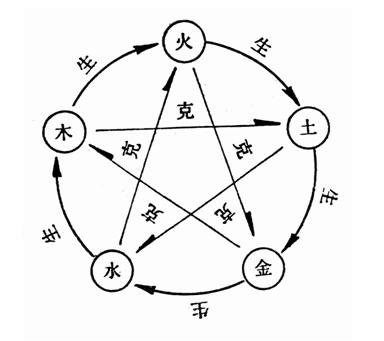 婚姻的五个要素是互利的