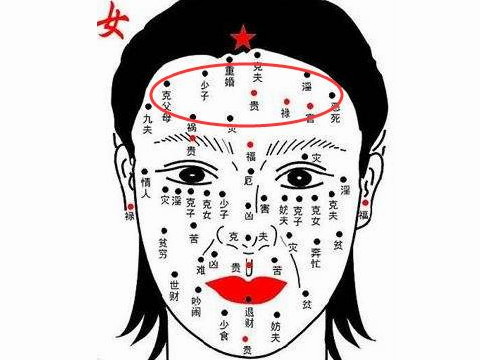 面部痣图解 人中有痣耳朵有痣代表着什么