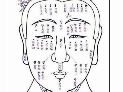 女人富贵痣相 女人身体上代表着富贵的痣