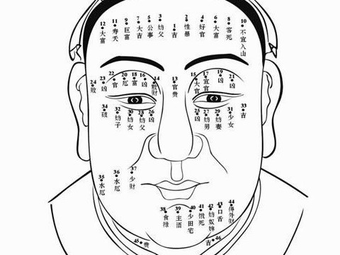 怎样看痣相 吉痣长在哪里