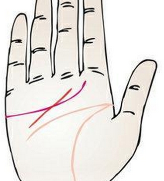 智慧线的长度有什么意义