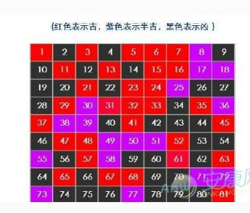 名字和数学的吉凶19