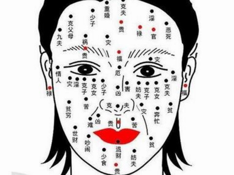 女人面相痣位置与命运图解
