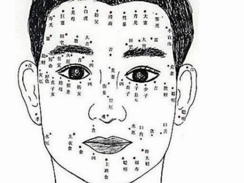 额头痣相 额头痣相图解大全