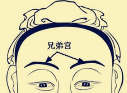 哥哥宫四化飞星详解