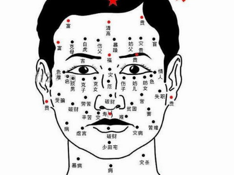 男人脸上有痣好不好图解