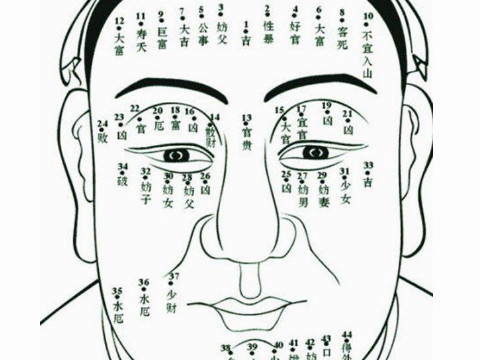 福气痣 男人福气痣的位置