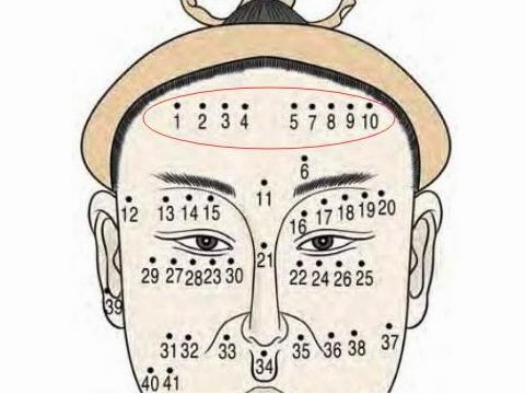 痣相财运 哪些痣会影响财运变化