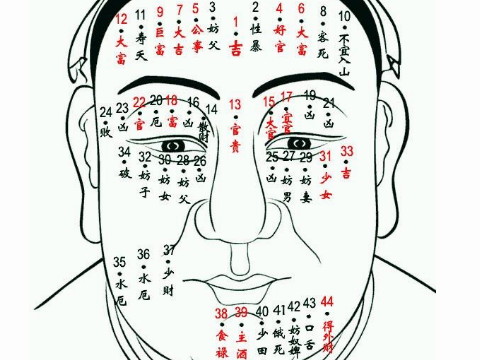 脸上痣相图解 男人脸上福气痣有哪些