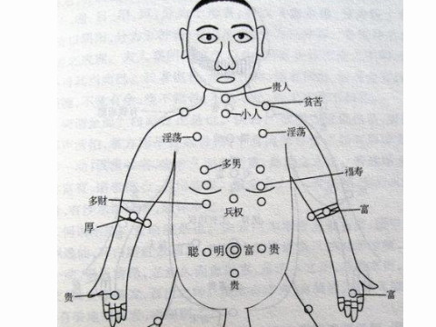 痣相大全图解 身上的痣看吉凶