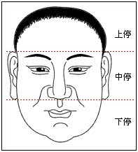 如何从面相上看一个人的命