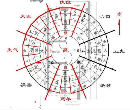 房屋布局与风水