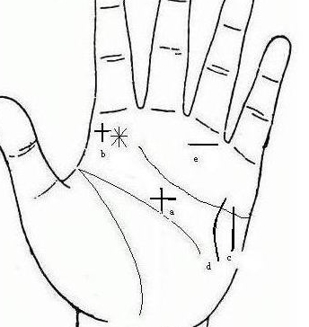 智能线上的纹身是什么意思