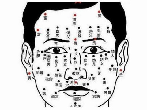 男士痣相 这六处长痣的男人最旺妻 值得嫁