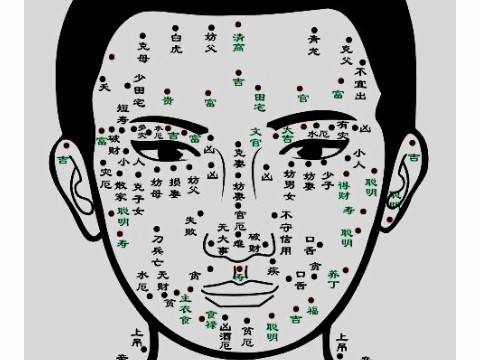 身体痣，好坏，面部痣，和命运