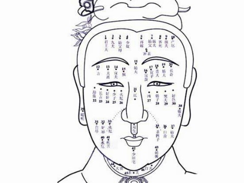 旺夫痣 女人脸上哪里长痣旺夫