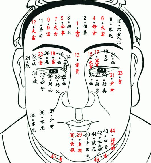 男人脸上有痣。