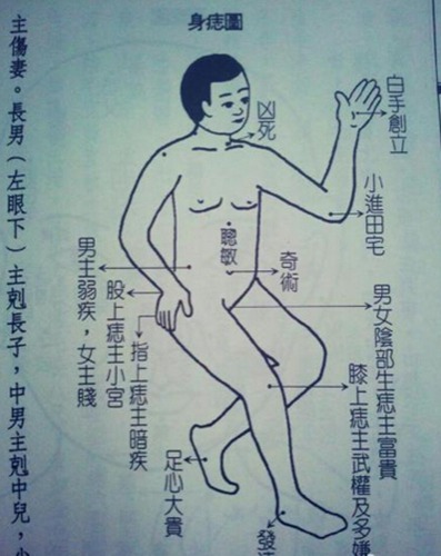 痣对一个人命运的影响