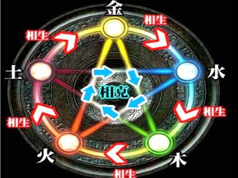 用命理五行分析王牧人生发展的吉凶