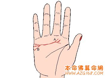 情感线条插图全集