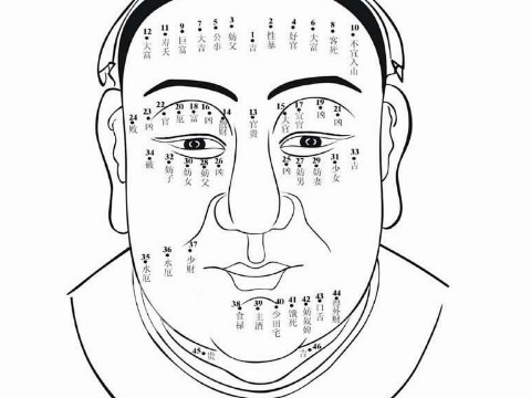 鼻子痣相男 男人鼻子长痣好不好