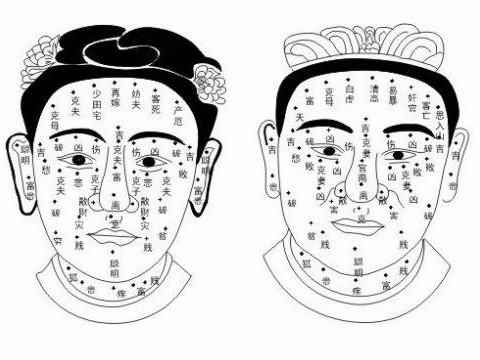 面部痣图解 面部不同位置的痣算命