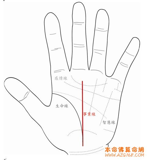 生命线取决于你的健康