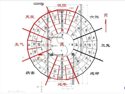 房子里的风水布局