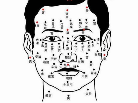 痣相图解 痣的位置看你的命运好坏