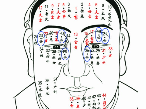 痣相富贵痣 必能富甲一方的痣