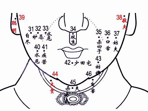 什么痣是好痣，在哪里？