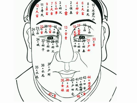 发财痣长在哪里 哪里长痣财运旺