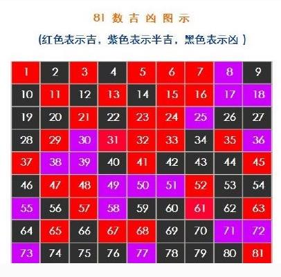 名字和数学的好坏17
