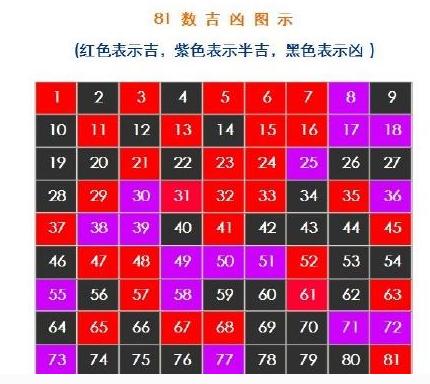 名字、数学和物理的吉凶9