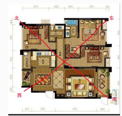 建筑风水平面布置图