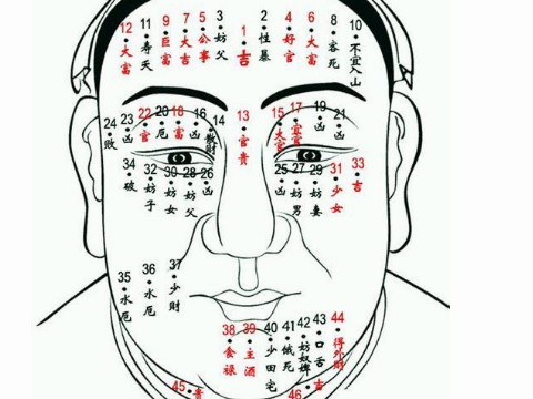 男人眉毛中间的痣插图