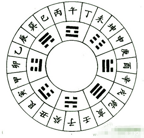 从这八个字里可以看出人的不同性格