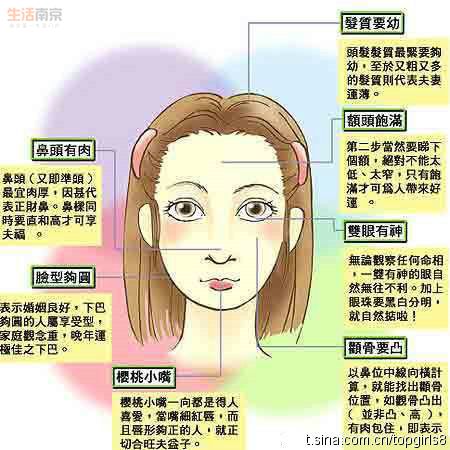 王宓女性的面部特征