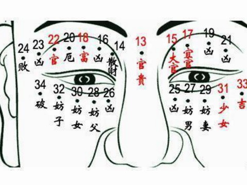 眼睛周围痣相分析