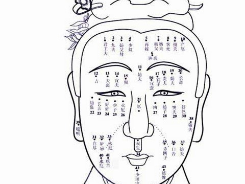 身上哪长痣有福气 痣长在哪里最有福气