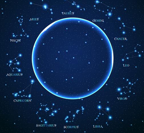 水瓶座遇见十二星座