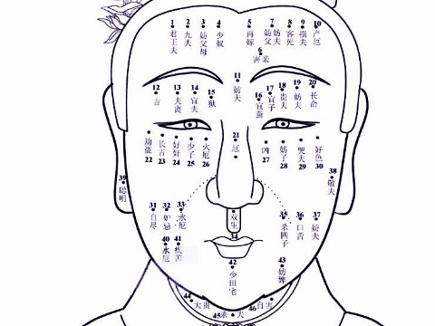 痣长在各地方的寓意